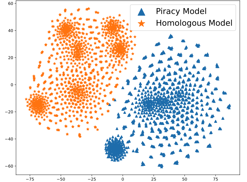 Zirui Peng*, Shaofeng Li*, Guoxing Chen, Cheng Zhang , Haojin Zhu ...